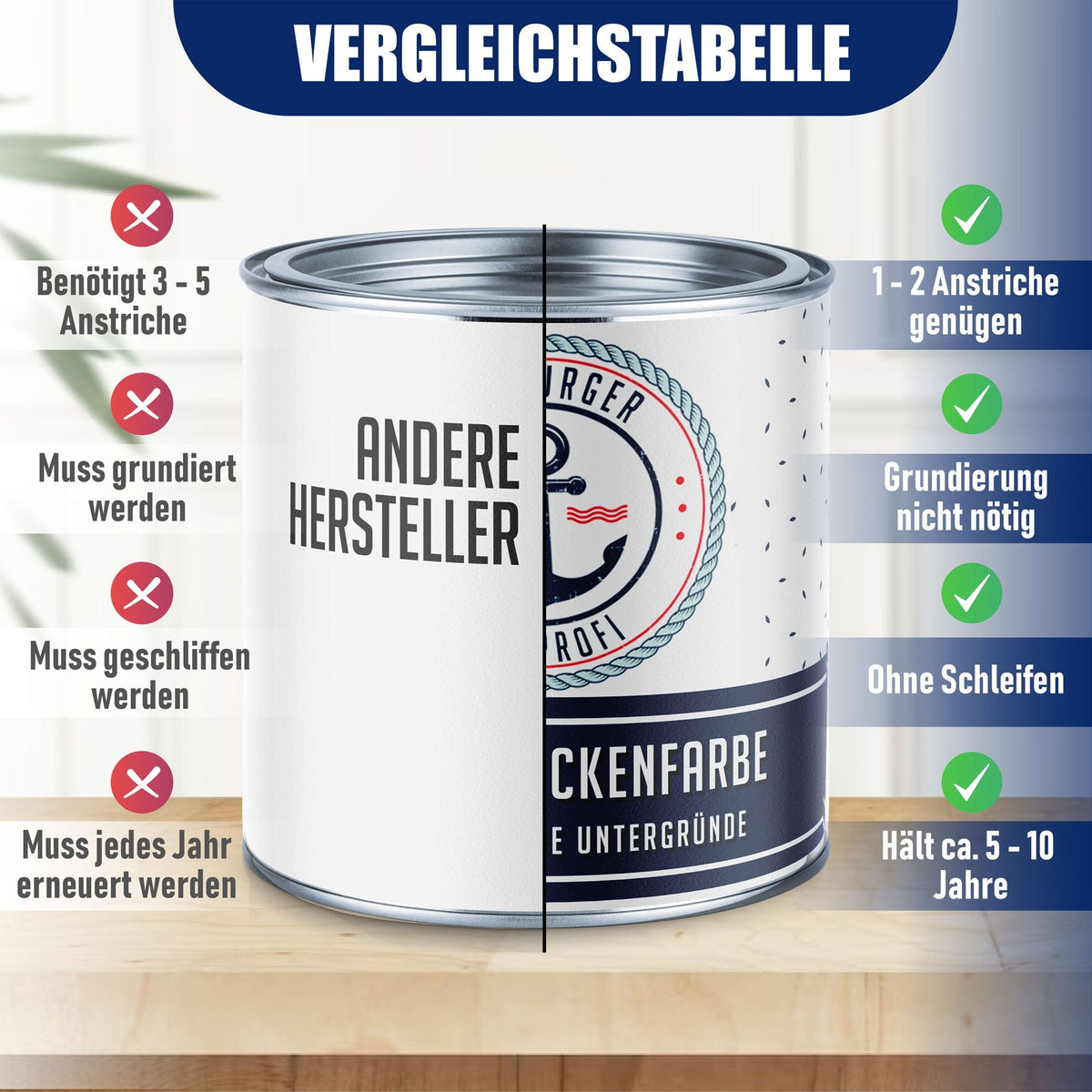 Peinture pour piscine Vert bouteille RAL 6007 avec kit de peinture (X300) - Hamburger Lack-Profi, Image 3