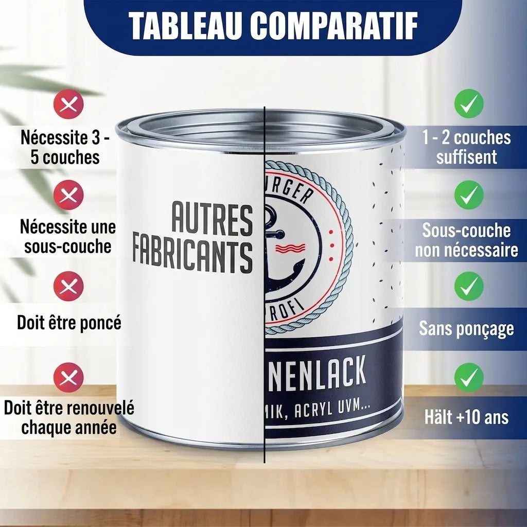 Peinture Baignoire 2K Bleu nocturne RAL 5022 - Brillant / Satiné / Mat - Hamburger Lack-Profi