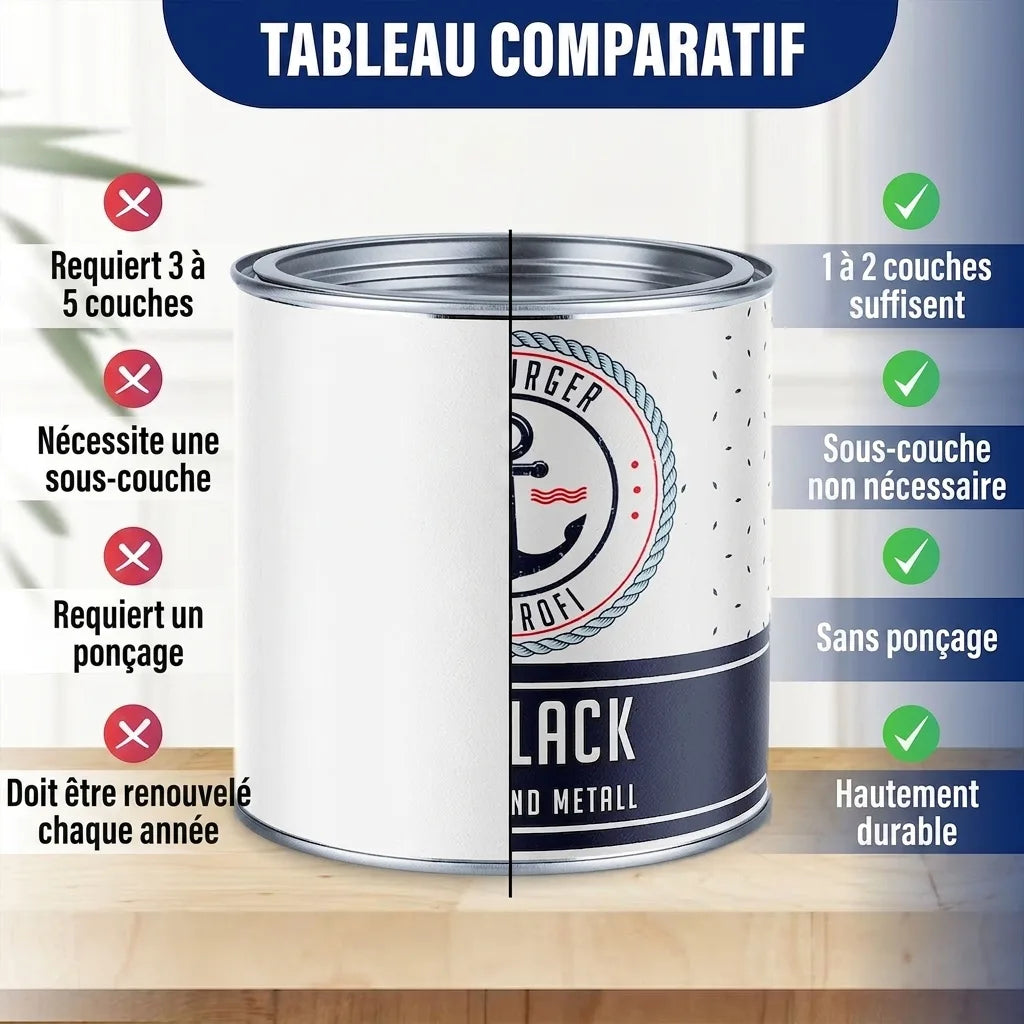 Laque Colorée - Laque Glycéro Robuste Hamburger Lack-Profi
