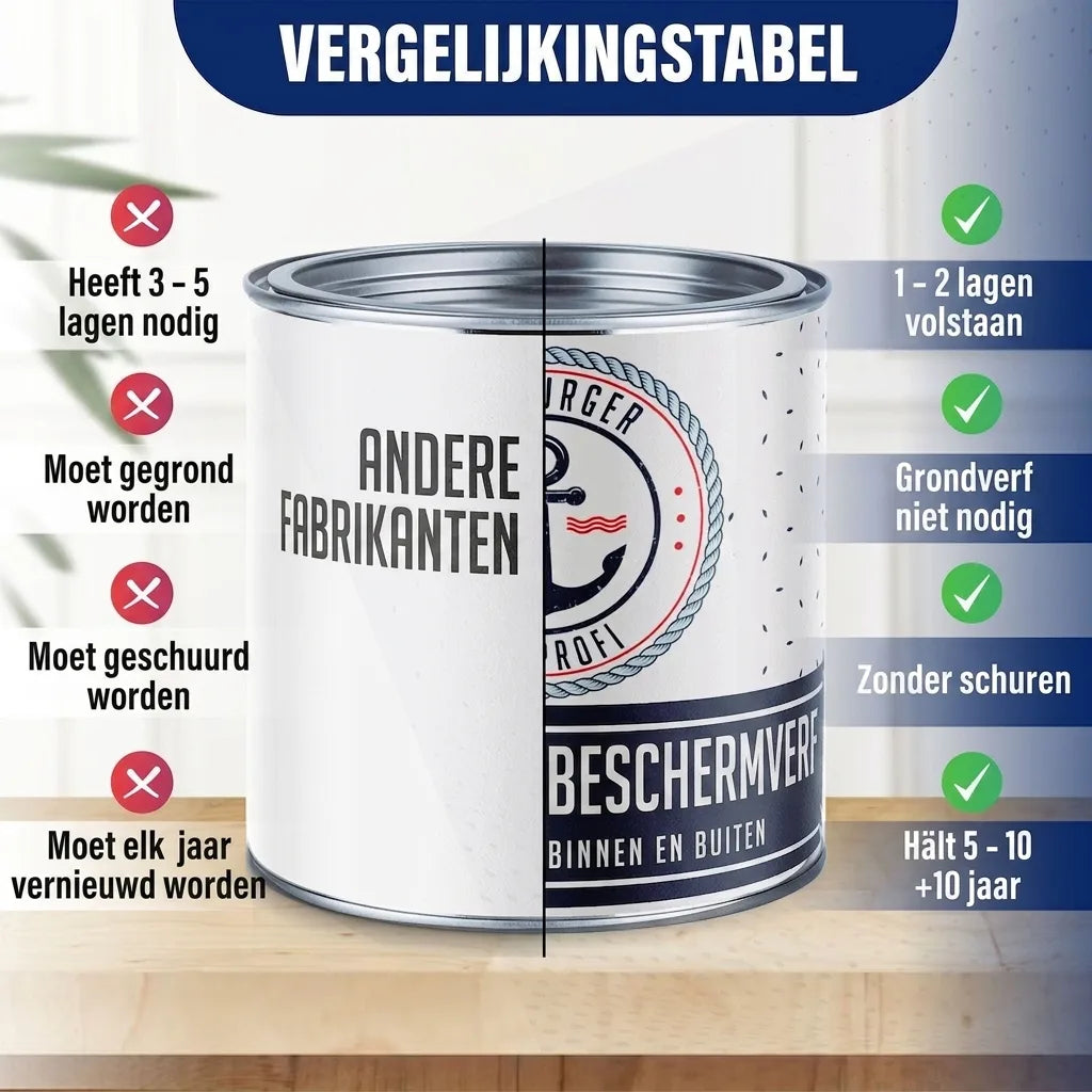 PU Holzschutzfarbe RAL 5011 Stahlblau - Wetterschutzfarbe - Hamburger Lack-Profi