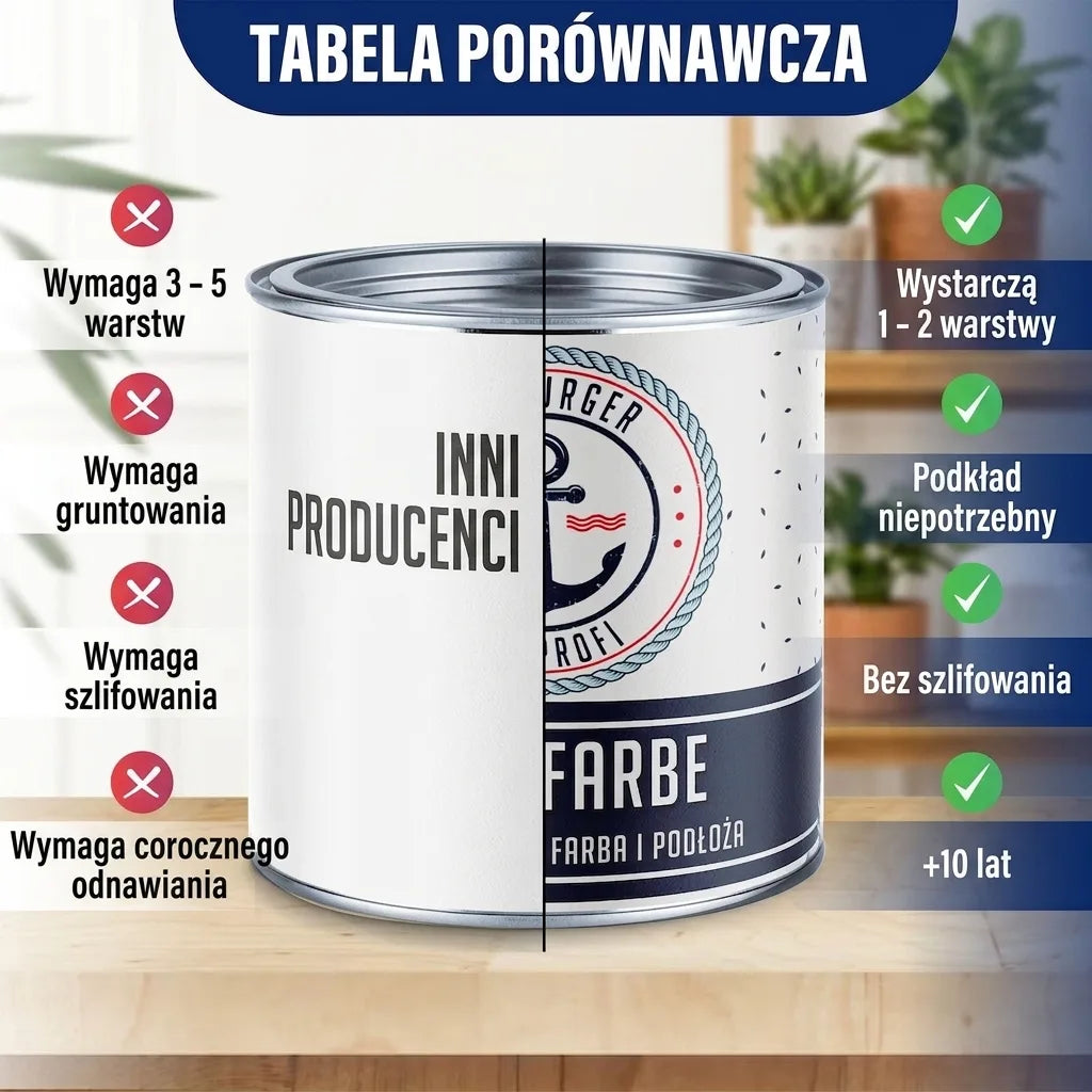 Peinture pour béton Rouge vin RAL 3005 avec kit de peinture (X300) - Hamburger Lack-Profi