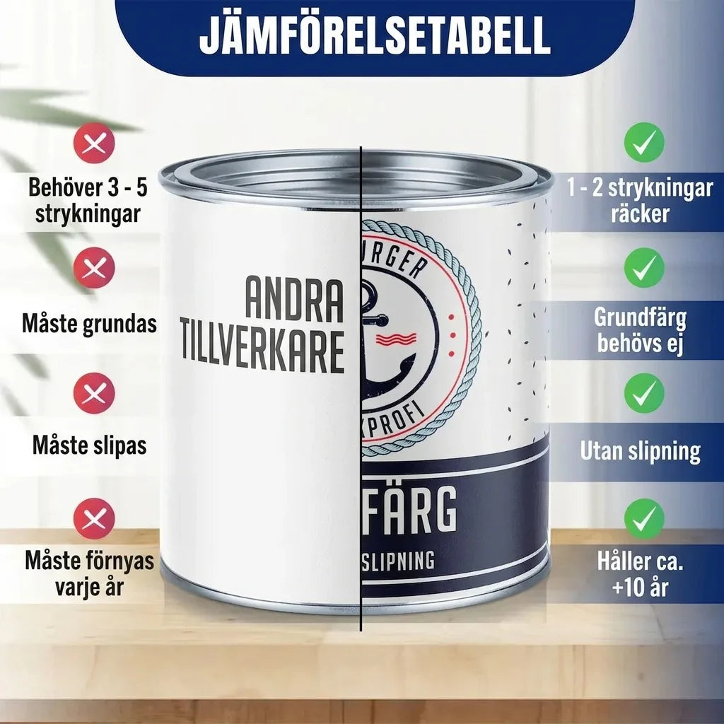 Peinture meuble sans ponçage - Laque pour meubles Hamburger Lack-Profi
