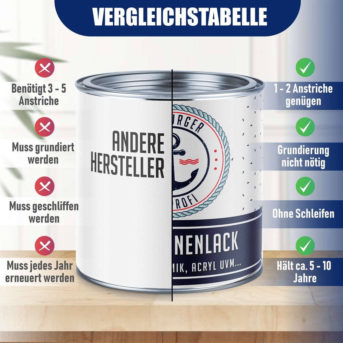 Hamburger Lack-Profi Badewannenlack Hamburger Lack-Profi 2K Badewannenlack Taubenblau RAL 5014 - Glänzend / Seidenmatt / Matt