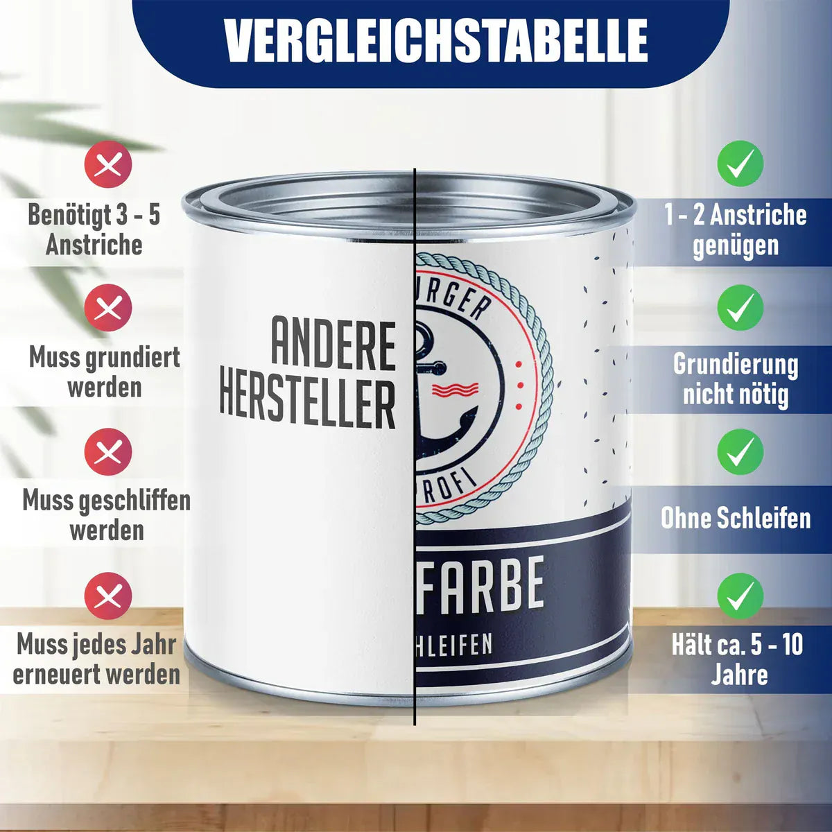 Peinture pour meubles sans ponçage RAL 5003 Bleu saphir - Laque pour meubles avec kit de peinture (X300), Image 5