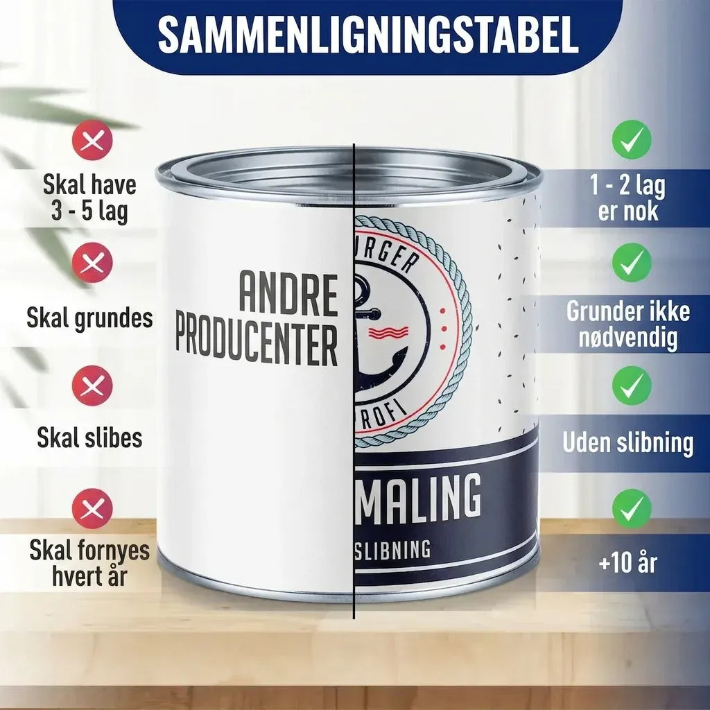 Möbelfarbe ohne Schleifen RAL 6009 Tannengrün - Möbellack Hamburger Lack-Profi - Hamburger Lack-Profi