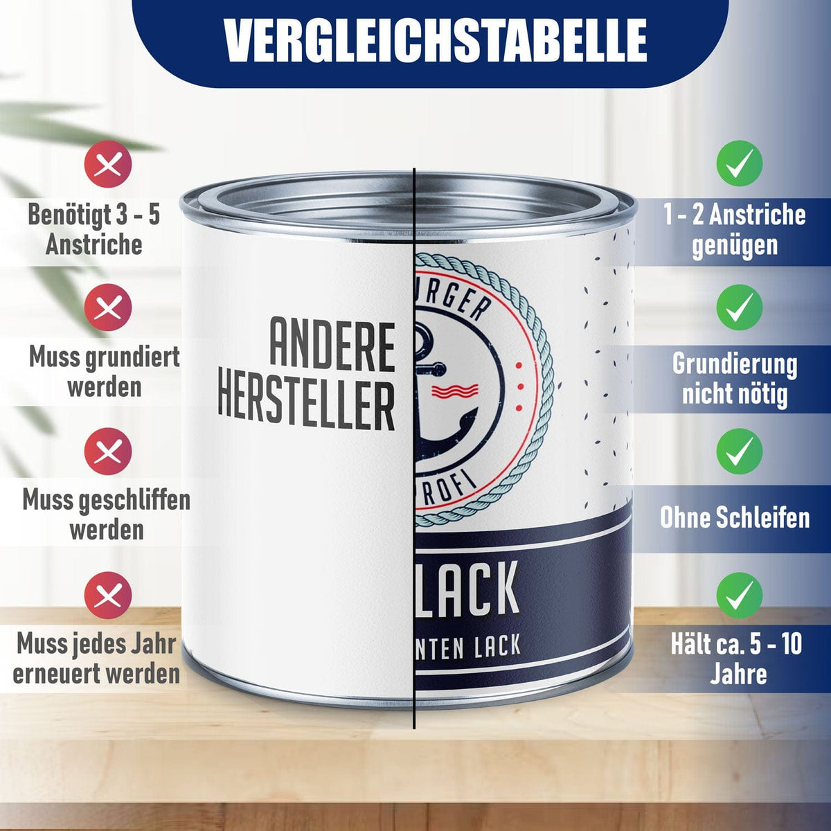 Peinture auto 2K Gris kaki RAL 7008 avec kit de peinture (X500) - Hamburger Lack-Profi