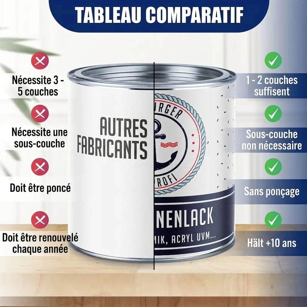 Hamburger Lack-Profi Badewannenlack Hamburger Lack-Profi 2K Badewannenlack Maisgelb RAL 1006 - Glänzend / Seidenmatt / Matt