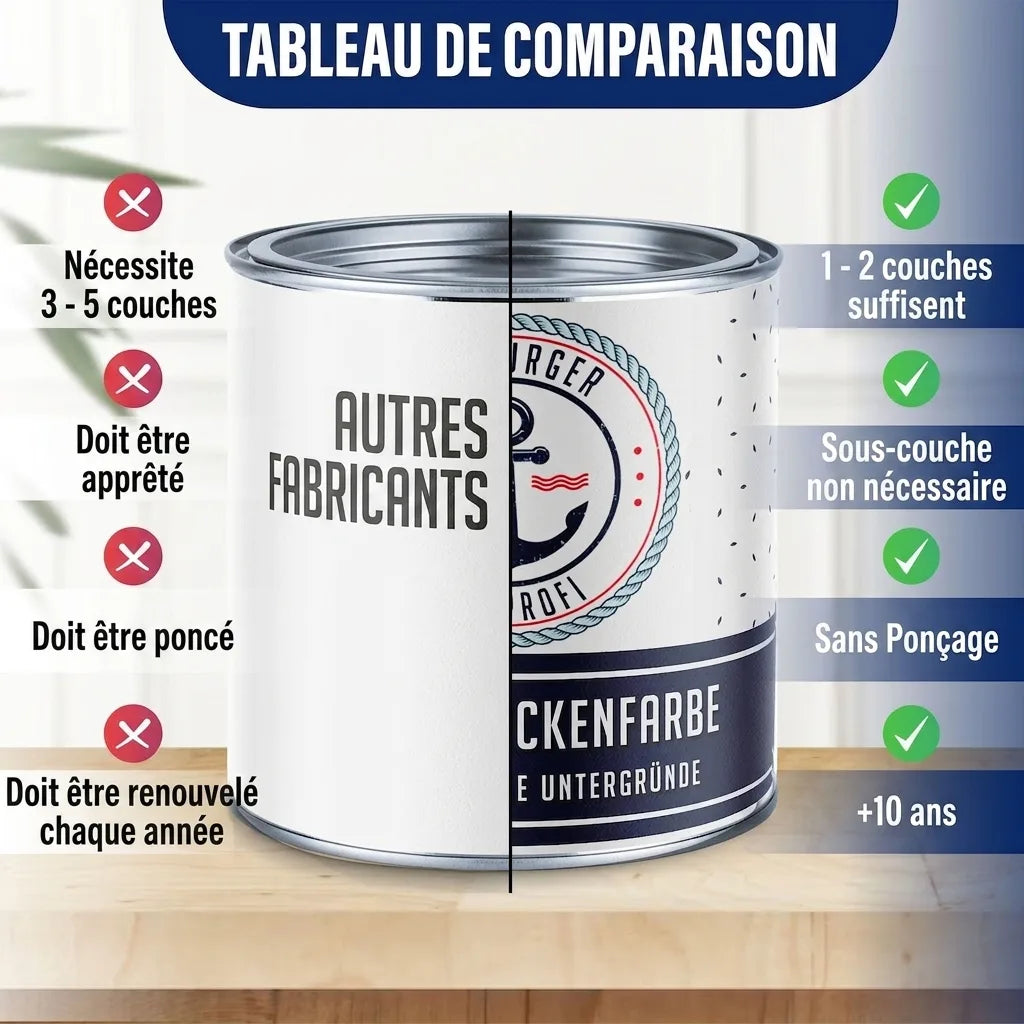 Peinture piscine opaque haute couvrance - Hamburger Lack-Profi