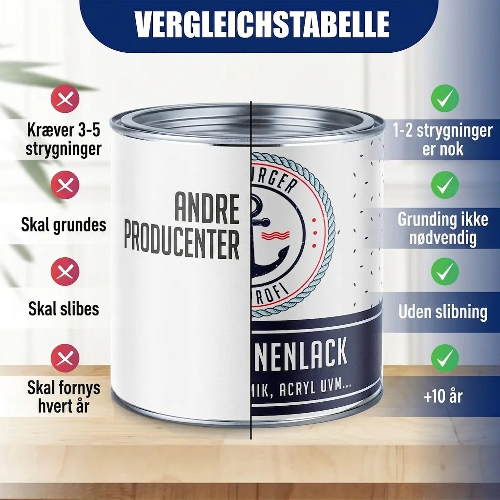 Peinture métal extérieur Bleu pigeon RAL 5014 - résistante à l'abrasion et aux chocs Hamburger Lack-Profi