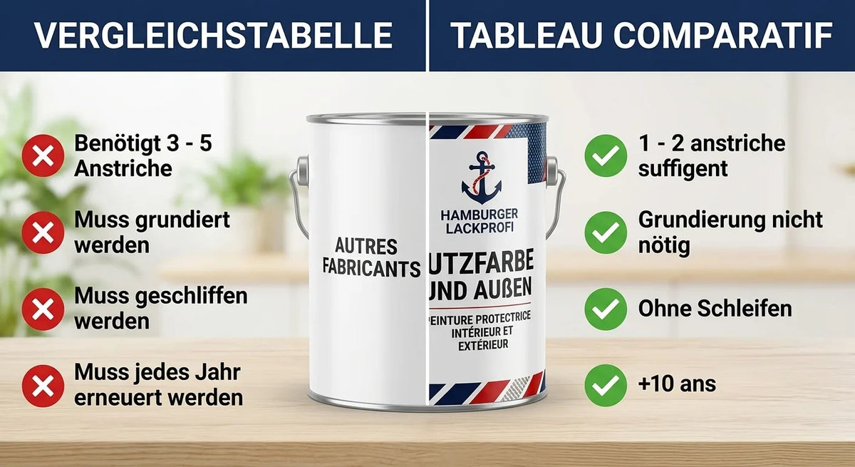 PU Holzschutzfarbe RAL 3003 Rubinrot - Wetterschutzfarbe - Hamburger Lack-Profi