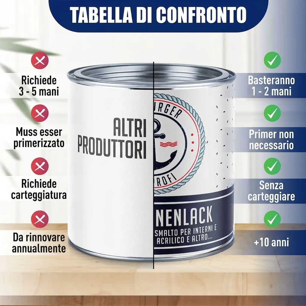 Hamburger Lack-Profi Betonfarbe Blaulila RAL 4005 - hochdeckende Fassadenfarbe - Hamburger Lack-Profi