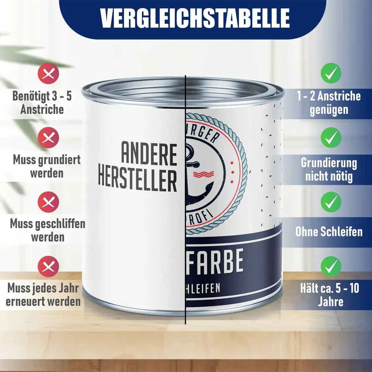Peinture pour meubles sans ponçage RAL 9010 Blanc pur - Laque pour meubles avec kit de peinture (X300), Image 5
