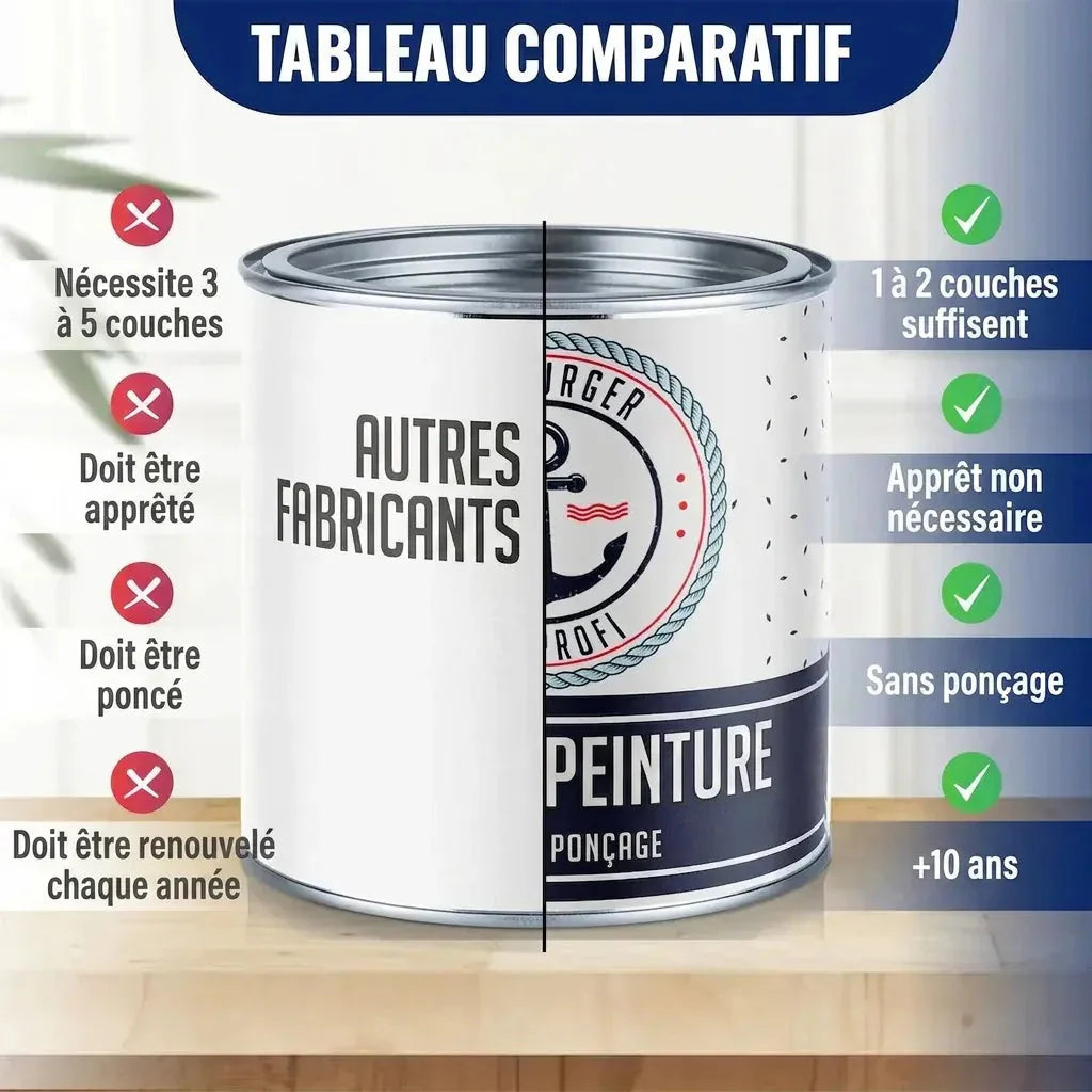 Möbelfarbe ohne Schleifen RAL 4002 Rotviolett - Möbellack Hamburger Lack-Profi - Hamburger Lack-Profi