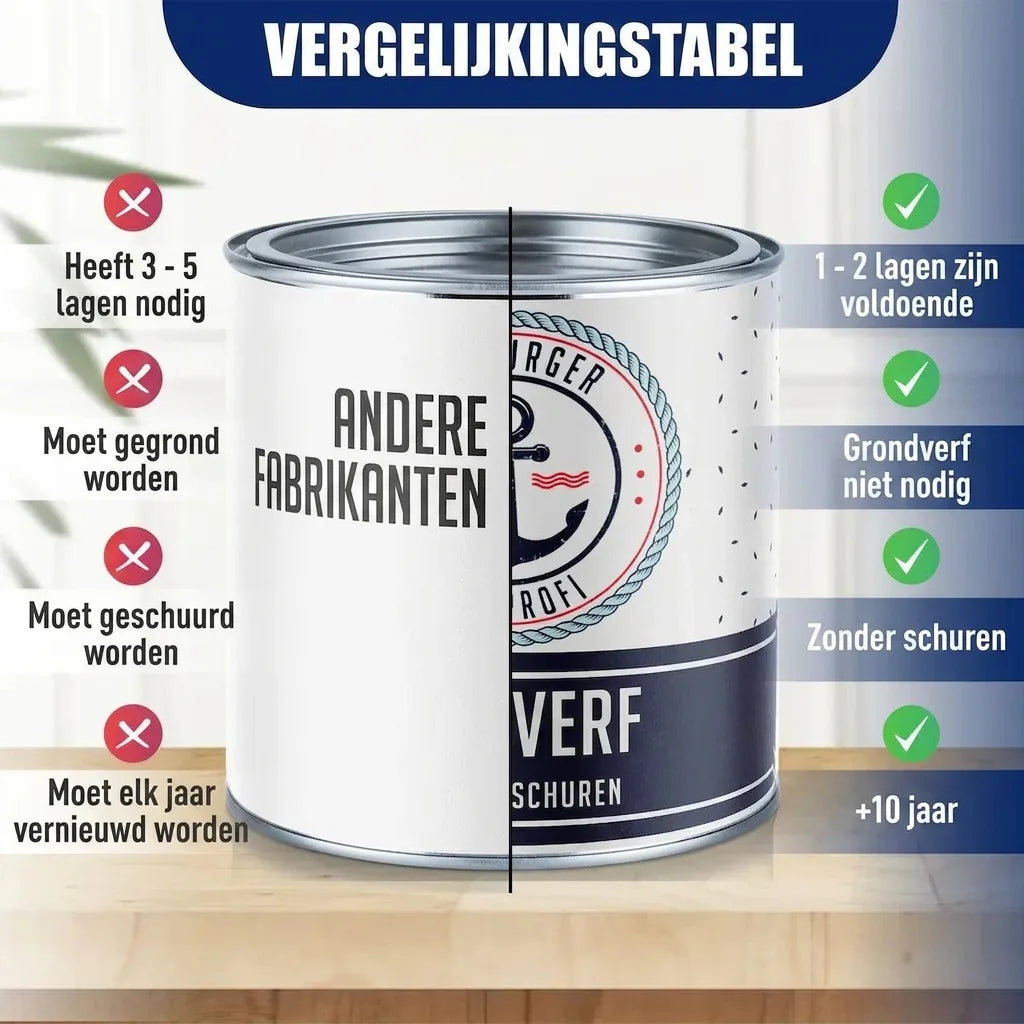 Möbelfarbe ohne Schleifen RAL 3028 Reinrot - Möbellack Hamburger Lack-Profi - Hamburger Lack-Profi